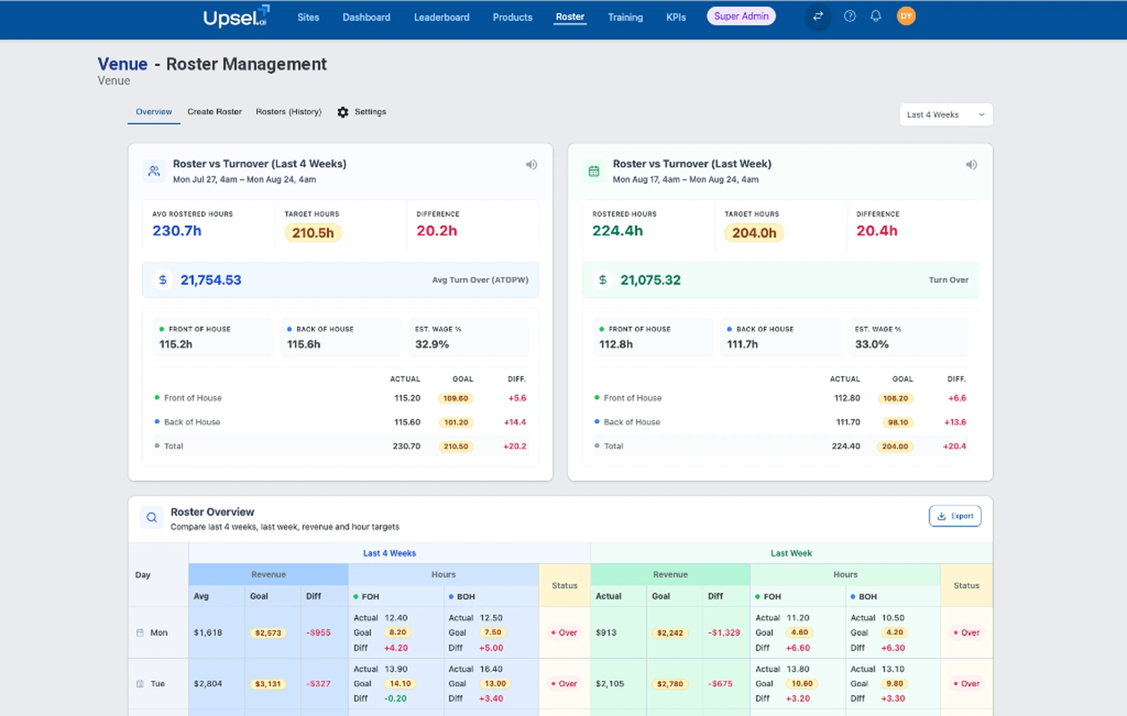 Upsel AI Roster comparing rostered hours with target hours